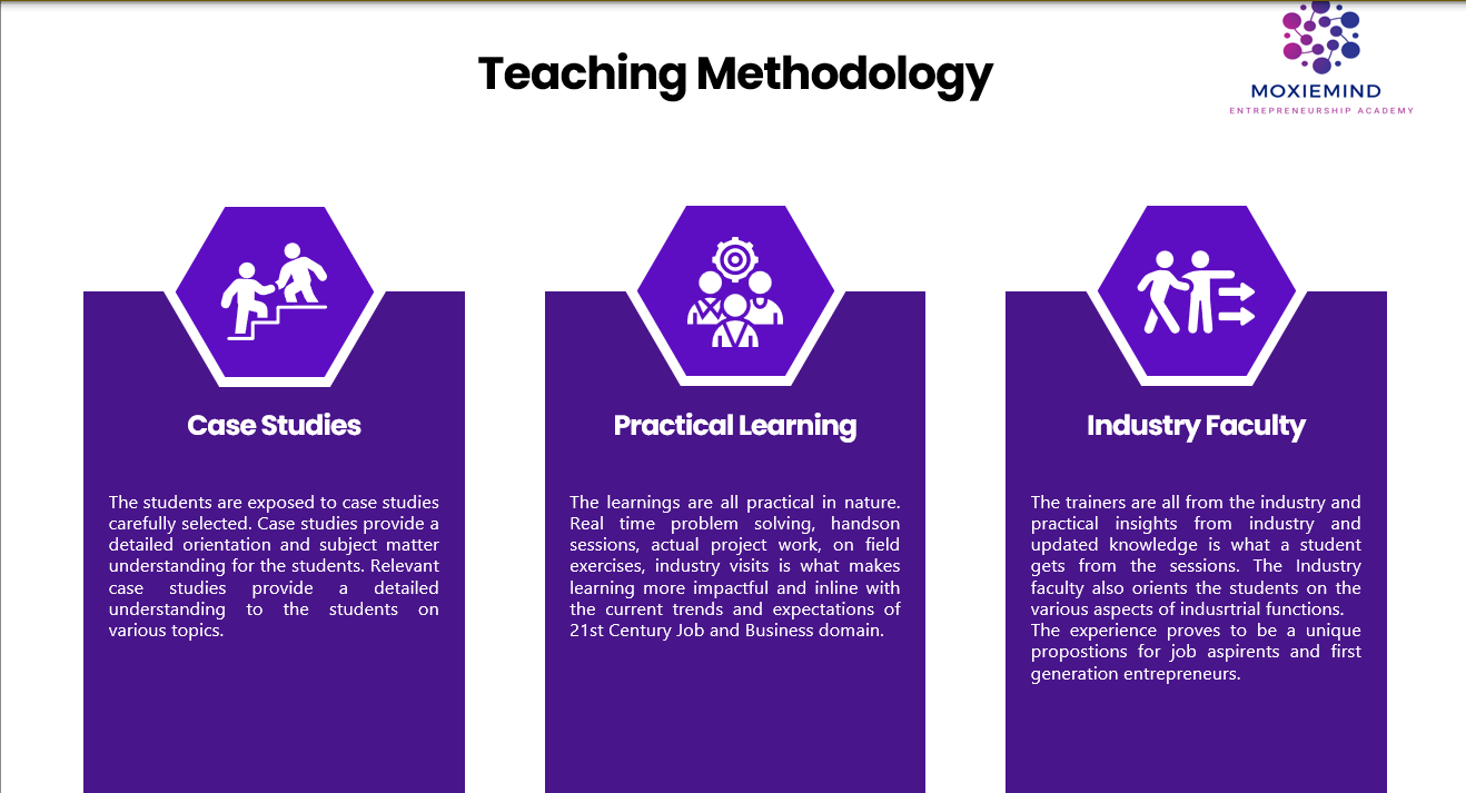 MoxieMind Entrepreneurship Academy teaching methodology